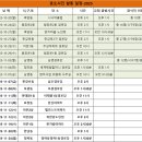 삼오경로당 이미지