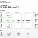 엠앤엠 소프트 이미지