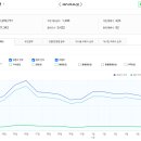 재준물산 | 부동산 스터디 카페 추천게시글 및 붇옹산 프리미엄 콘텐츠(2025.9.6)