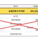 동일하우스빌