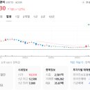 (주)에프앤비코리아 이미지