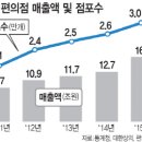 미래편의점 이미지