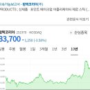 티엔씨코리아 이미지