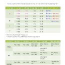 다원화학 이미지