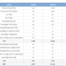 미래종합농산 | 2025년 경상국립대 수시 경쟁률 분석! 지원 전략은?