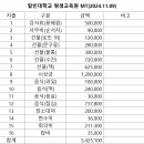 칼빈대학교평생교육원강사비지급내역(2024.10.31)-홍보비-학생관리비 이미지