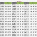 고방서예[2632]육십갑자표 이미지