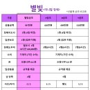 파주성모요양병원 이미지