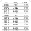 금산인삼센타 - 당진시 당진중앙3로 98 | 금산인삼센타
