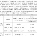 주식회사 하림 이미지