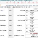 4월25일 청주지법 충주지원 2010타경 3281, 2010타경 3311 -13건 낙찰... 이미지