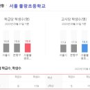 구립불광어린이집 이미지