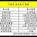 [동아팜텍] "공모주브리핑"흑룡의 해 '첫 상장' 동아팜텍 청약 이미지