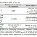 광화문한의원 이미지