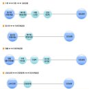 제7차 제주 한라산 정기산행 이미지