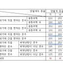 경량목구조 건축에대한 몇가지 질문입니다. --- 퍼온글 이미지