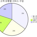 나에게 알맞은 실손보험(실비보험) 제대로 알기 | 성공한 보험설계사는 이렇게 &#34;고객관리&#34; 합니다. 따라만 해도 고객이 바로 연락오게 하는 노하우 공개