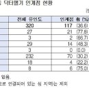 (주)유인케어 이미지