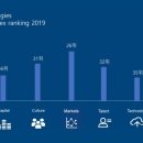 시티여성의원 이미지