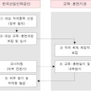 조경기능사 자격증에 대한 기본안내 이미지