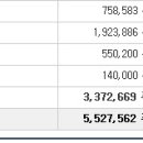 2019년 12월 20일(금) (코) 브릿지바이오테라퓨틱스 288330 상장일입니다. 이미지