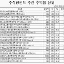 (주)드림밸류 이미지