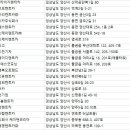 케이렌트카㈜ 네이버블로그