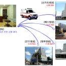 부상보건진료소 이미지