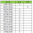 임시운영위원회 회의 및 의결사항 보고(2022.11.23) 이미지