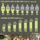 ㈜동아환경산업 동아일보