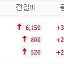 ㈜금강모터스 티스토리