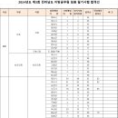 2024 제3회 전남 지방공무원(9급 등) 임용 필기시험 합격선 이미지