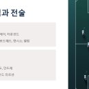 울브스