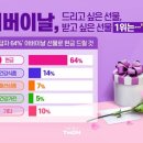 좋은선물 이미지