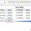 엑셀 기초 A 이미지