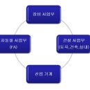 ㈜신원그린 이미지