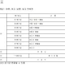 2008 하계중고유도연맹전 이미지