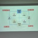 빛여울채종합사회복지관 | [사회복지실습] 3일차 실습일기