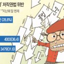 합의금 목적 1만명 고소한 무협작가 &#39;설봉&#39; 이미지