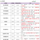 엠케이홀딩스 네이버블로그