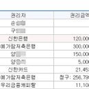 권중로25번길 이미지
