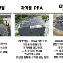 태양농산 태양광발전소 이미지