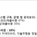 (주)한국타이어제철판매 이미지