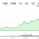 2025년 금 시세 전망 및 대응시 체크리스트 정리 이미지