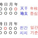 동양과학 이미지