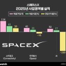 마도현대서비스