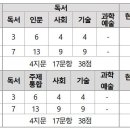 와이앤와이수학학원