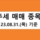 디와이메드