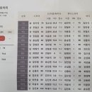 2022년 8/26(금) 낙동RC 골프동호회 이미지