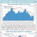 8월 15일 글로벌 금리&부동산 인덱스 이미지